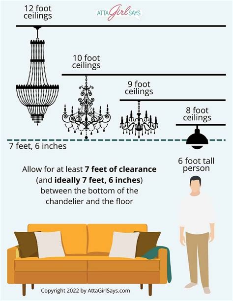 Tips to Find the Perfect Chandelier Position